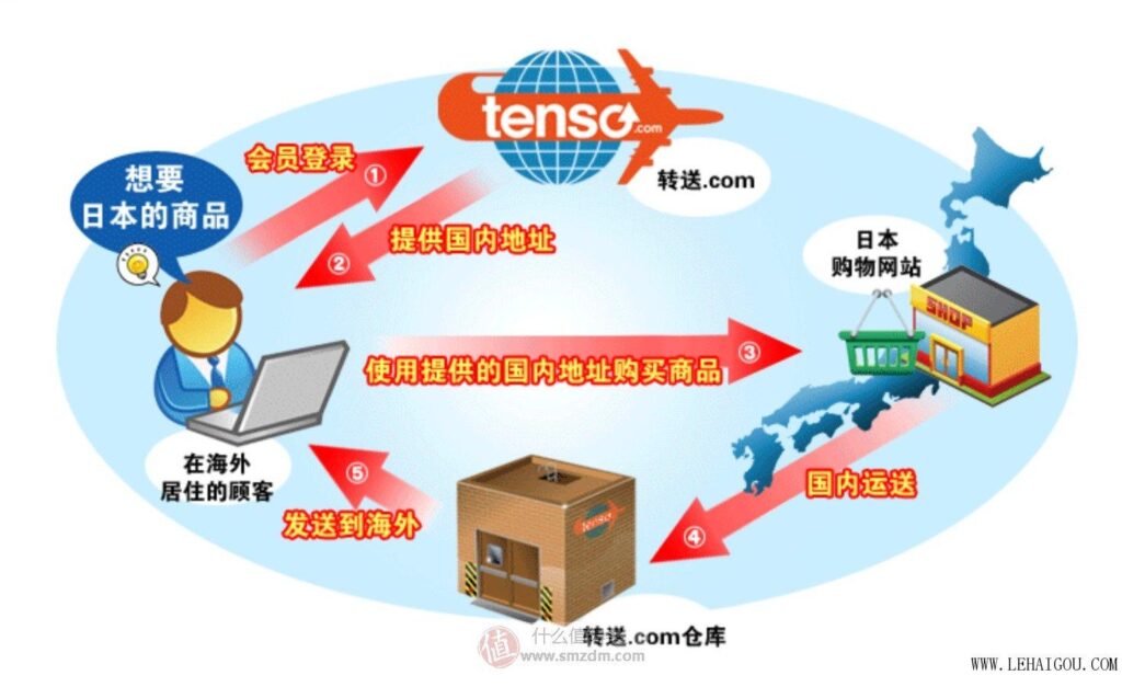 怎么在日本亚马逊买东西（日本亚马逊海淘下单流程）