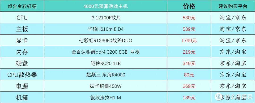 2023年电脑配置推荐（最新组装电脑配置推荐分享）