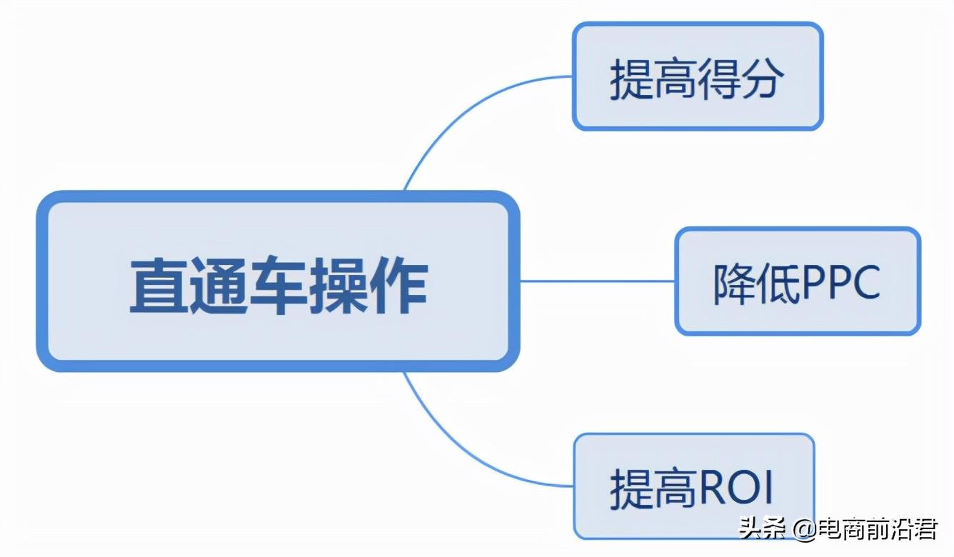 直通车推广技巧教程（淘宝直通车使用方法）