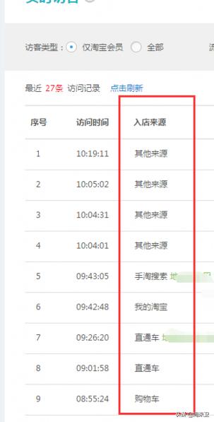 淘宝怎么刷流量起得快 如何查看淘宝卖家的流量来源？
