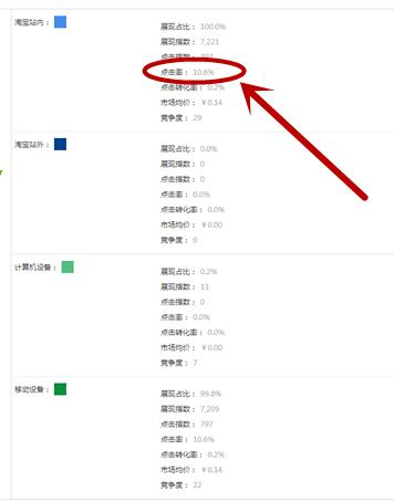 淘宝质量分是什么意思（淘宝店铺等级分数计算）