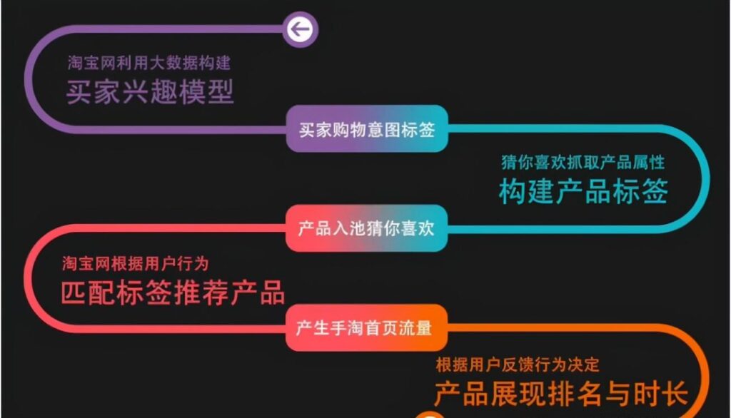 千牛刚开店可以用什么推广（淘宝站内免费推广方法） - 12345678