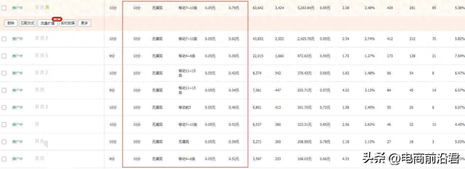 淘宝商品权重怎么提升（提升方法）