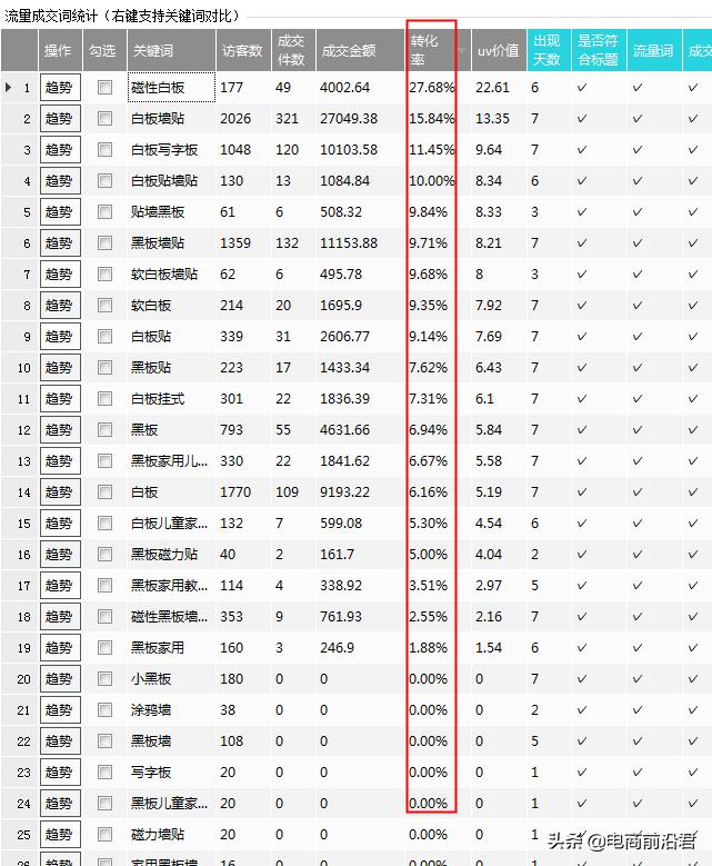 黑搜玩法是什么意思（淘宝黑搜的实操技巧） - 12345678