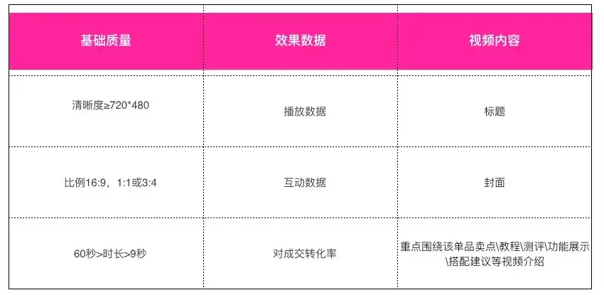 淘宝主图图片显示不全怎么回事（淘宝尺寸调节方法及标准）