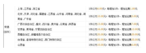 开淘宝店铺货源怎么找（开网店找货源的正确方法） - 12345678
