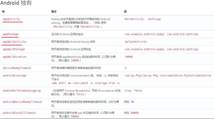 appium环境搭建教程（appium视频教学）