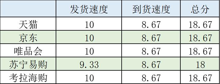 海淘化妆品哪个网站好（最靠谱的网站渠道推荐） - 12345678