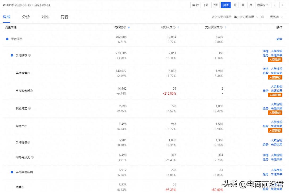 淘宝商家怎么做好店铺运营呢（操作技巧分享）