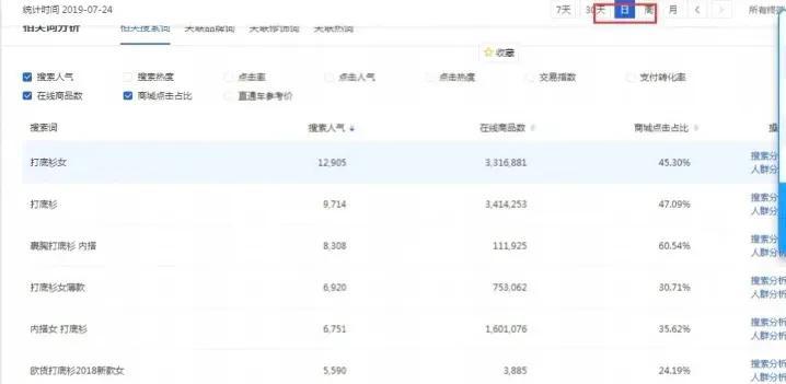 开淘宝店注意事项有哪些（新手开店流程详解） - 12345678