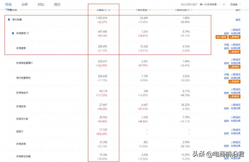 淘宝直通车怎么上分（掌握直通车的操作步骤）