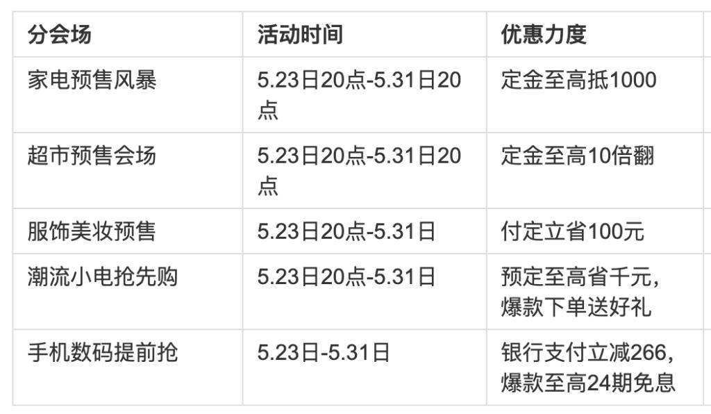 18活动是满300减多少（淘宝618大促满减规则）