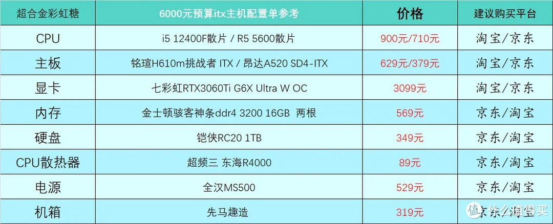 2023年电脑配置推荐（最新组装电脑配置推荐分享）