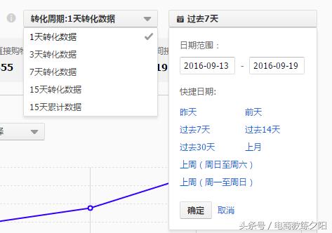 淘宝直通车怎么查看以前的数据（直通车报表查询方法）