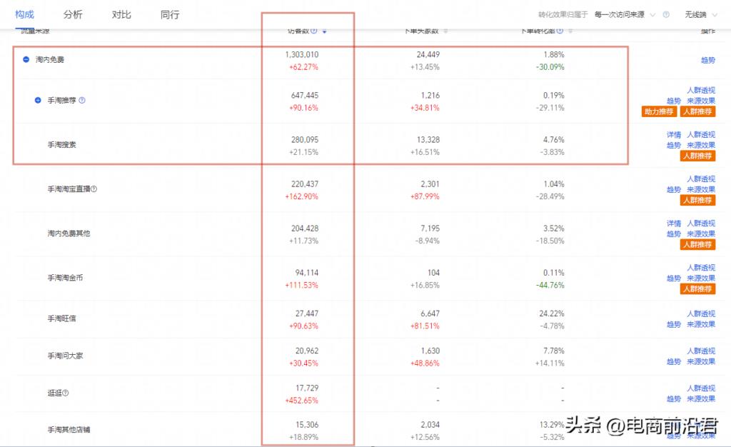 爆款打造全流程是什么（淘宝运营爆款打造方法） - 12345678