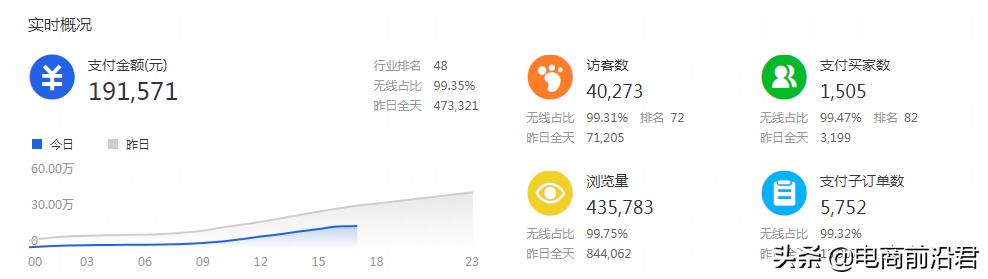 网店怎么自己运营呢（详解淘宝运营思路及操作技巧）