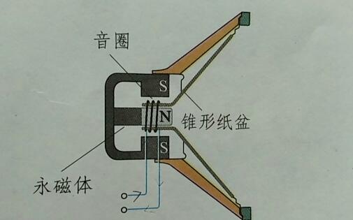 扬声器的工作原理是什么（扬声器作用）