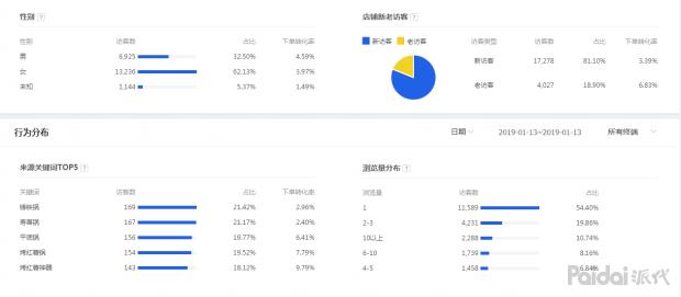 直通车基础知识有哪些（零基础玩淘宝直通车的技巧）