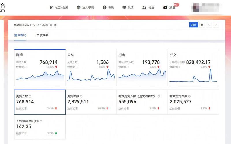 微淘推广有哪些要素（淘宝网店的营销推广方式）