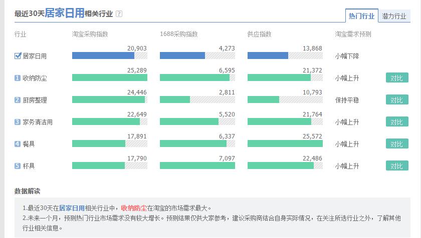 热搜榜新手怎么样做淘宝店铺（店铺热搜模块设置方法）