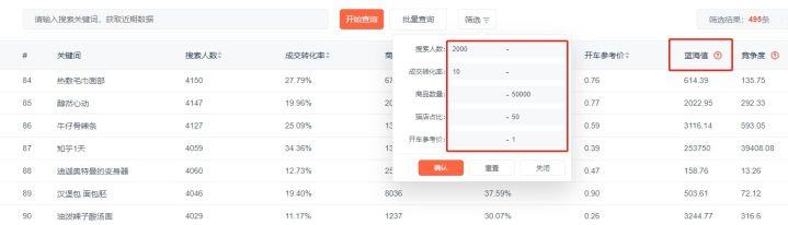 开淘宝店卖什么产品好（电商选品的方法和技巧） - 12345678