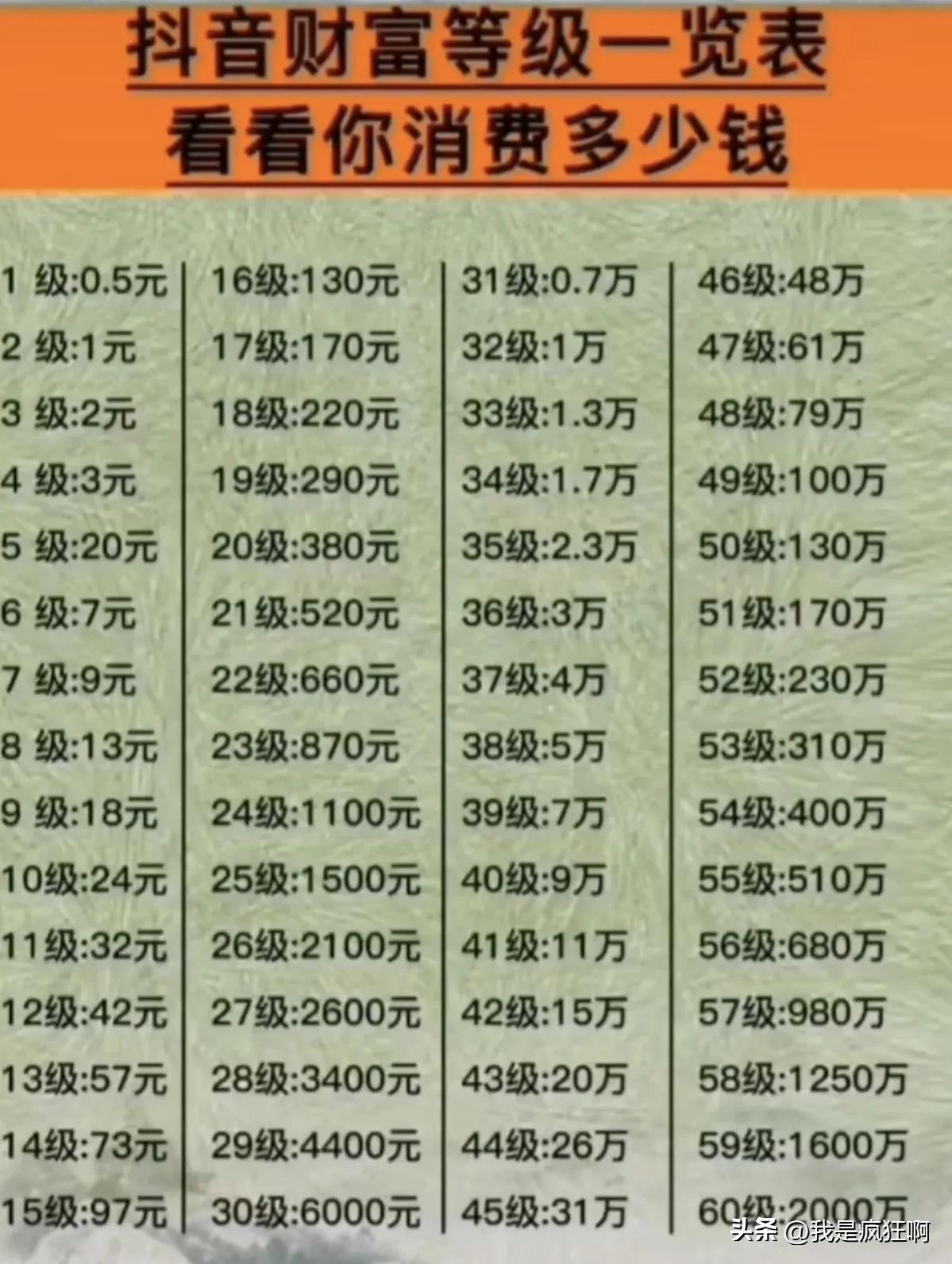 抖音灯牌在哪里设置（怎样在别人家不显示粉丝灯牌）