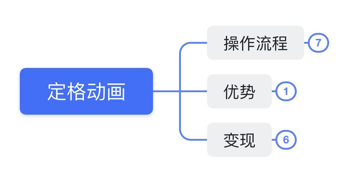 怎么做动画短片（操作流程）