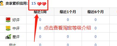 怎样看淘宝卖家信誉度高低（提升淘宝买家信誉分的方法）