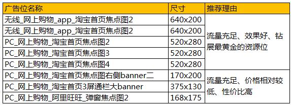 钻石展位按什么收费的（淘宝钻石展位的扣费原理）