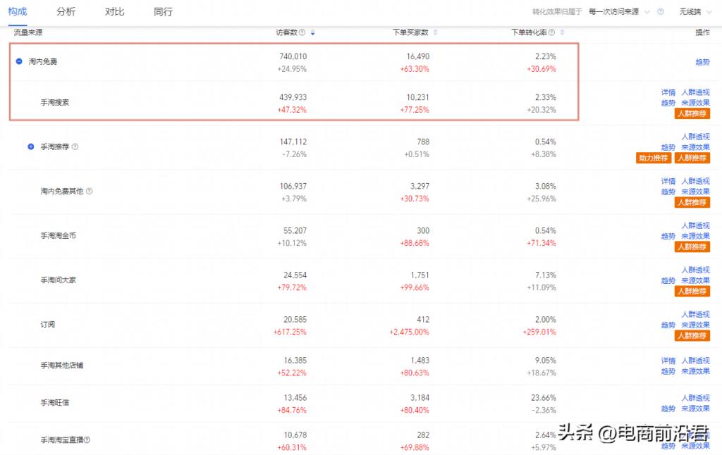 淘宝直通车投放策略有哪些（有关直通车的玩法技巧）