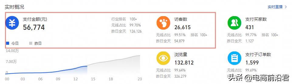 爆款打造全流程是什么（淘宝运营爆款打造方法） - 12345678