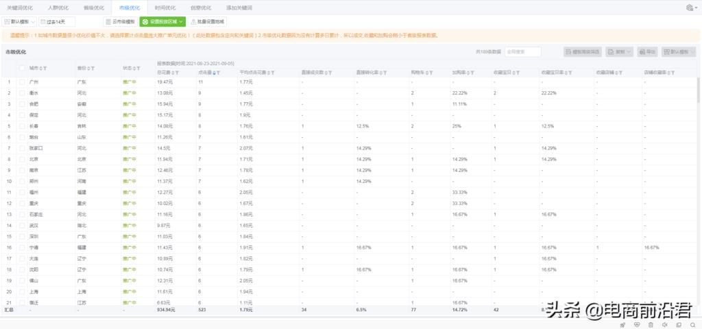 买家直通车在哪里（淘宝直通车最详细操作流程） - 12345678