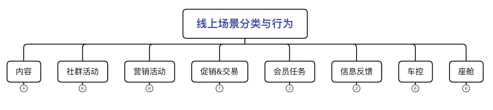 用户活跃度指标有哪些（用户活跃数和活跃率）