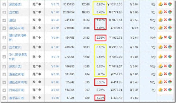 淘宝搜索卡位浏览什么意思（卡位技巧分享）
