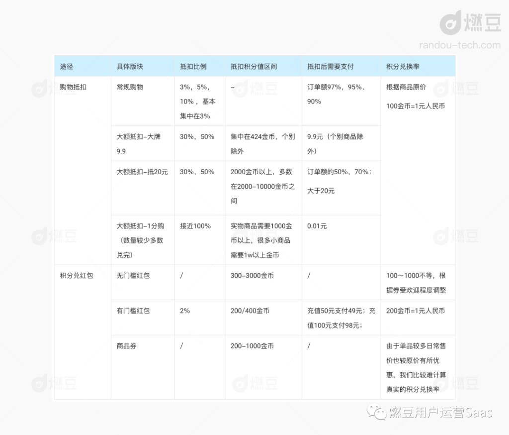 一淘能用淘金币吗（淘宝淘金币的使用方法）