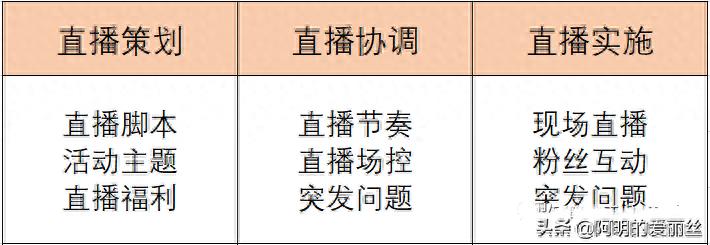 淘宝手机直播需要什么设备（需要准备什么）