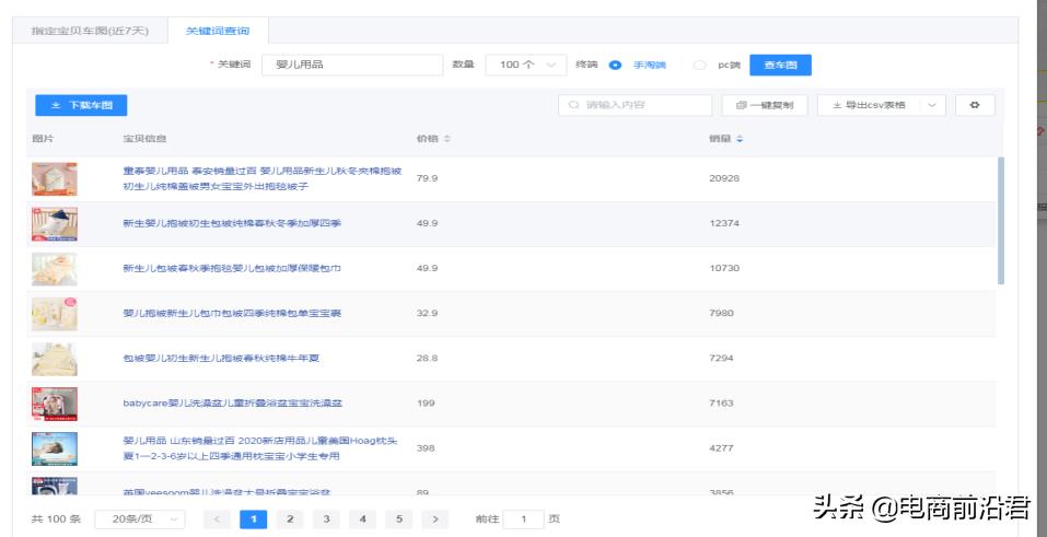 淘宝直通车助手使用方法(分享淘宝直通车的竞价技巧)