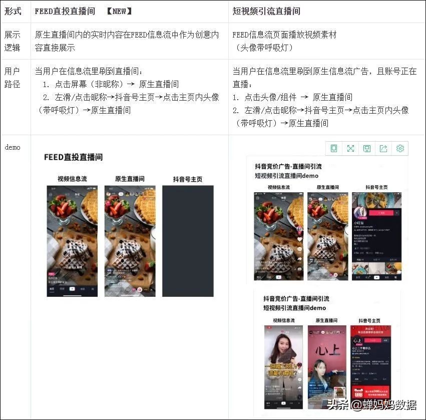 抖音feed流是什么，你想知道的都在这里