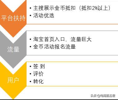 天猫淘金币是什么东西（天猫商家淘金币入口）