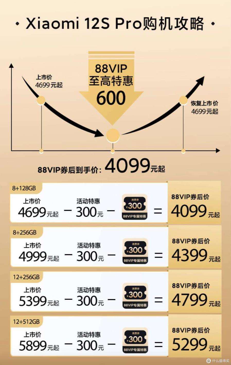 开通淘宝88会员划算吗（淘宝88vip使用攻略） - 12345678