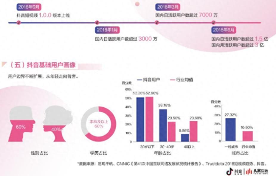 抖音用户画像在哪查（怎么看粉丝画像）