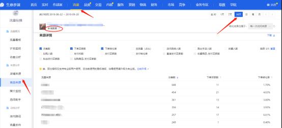 手淘搜索流量下降是什么原因 为什么直通车转化没有手淘高