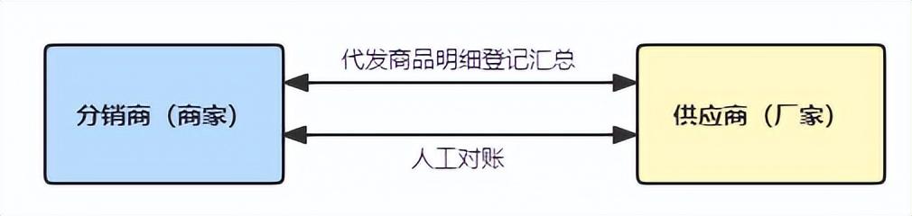 淘货源一件代发怎么结算（淘宝货源一件代发平台）