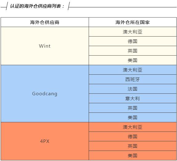 Ebay海外仓考核的标准有什么(ebay现在好做吗)