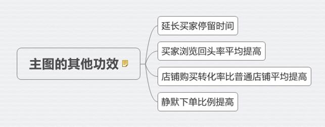淘宝主图尺寸多大最好（网店首页制作主图的技巧）