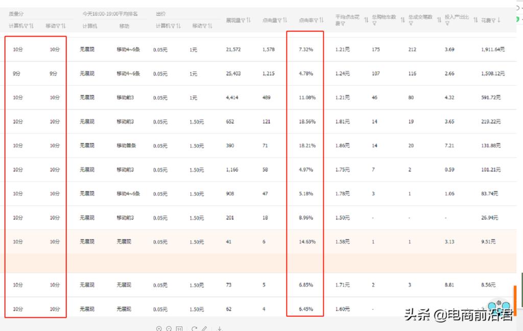 淘宝直通车一天大概多少钱（直通车推广操作玩法）