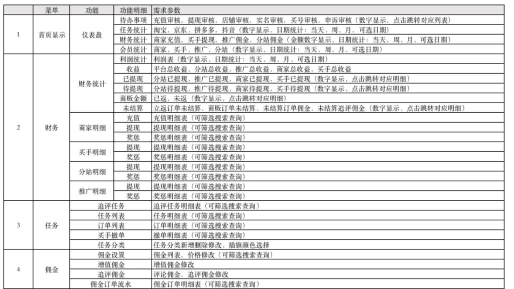 淘宝直播间补单平台有哪些（淘宝补单平台排行榜）