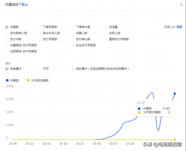 开淘宝店铺怎么运营（新开淘宝开店运营技巧） - 12345678
