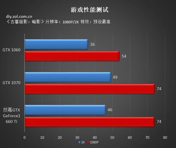 1660ti显卡怎么样（GTX1660ti显卡的作用）