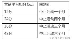 淘抢购活动是没有时间限制的（抢购基础活动规则）